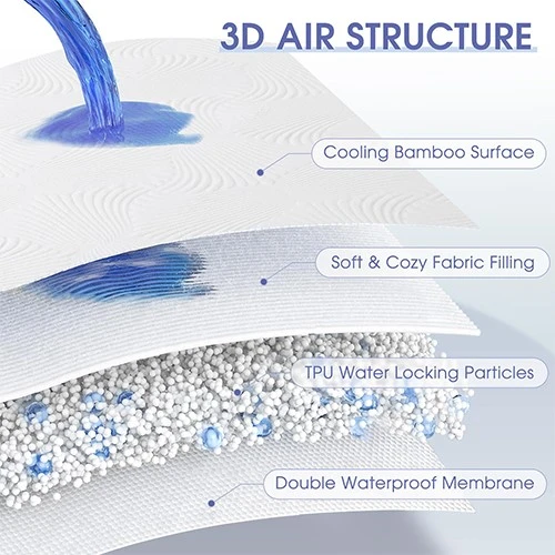 waterproof mattress protector